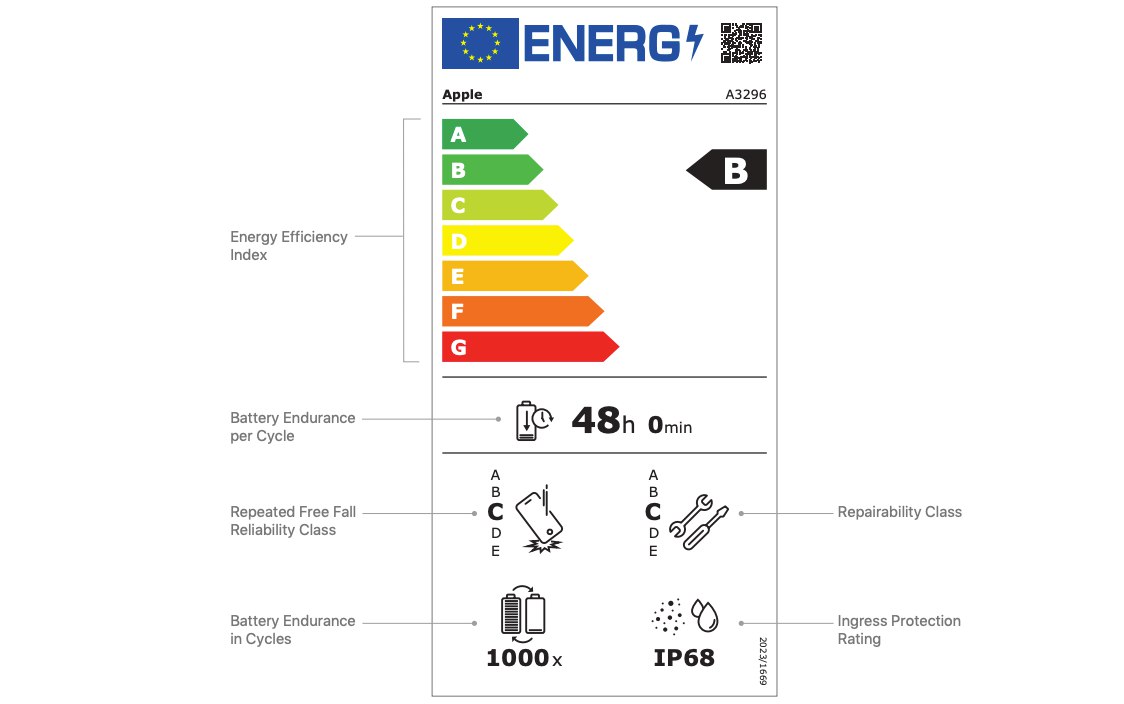 برچسب‌های انرژی اتحادیه اروپا، جزئیات فنی مهمی از آیفون و آیپد را فاش کرد